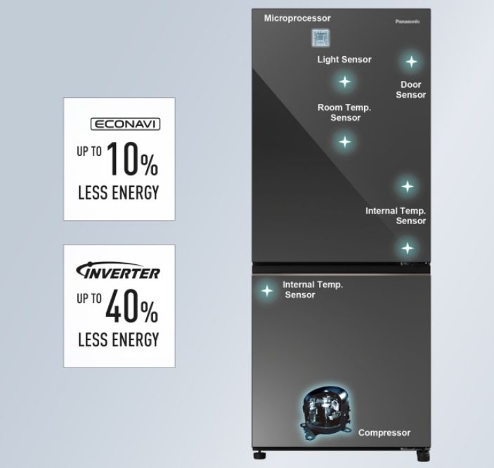 Cảm biến ECONAVI thông minh kết hợp công nghệ inverter