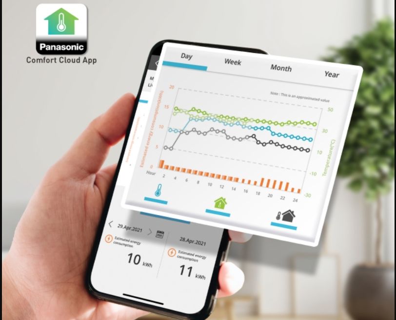 Giám sát được mức tiêu thụ điện năng và nhận được thông báo cảnh báo lỗi