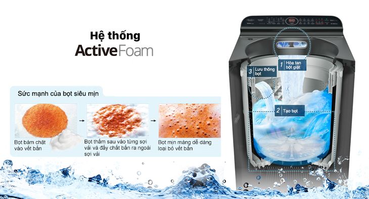 Máy giặt cửa trên Panasonic NA-FD135X3BV Inverter 13.5 kg 7 Hệ thống Active Foam - Lớp bọt mịn có khả năng đánh bay được vết bẩn hiệu quả