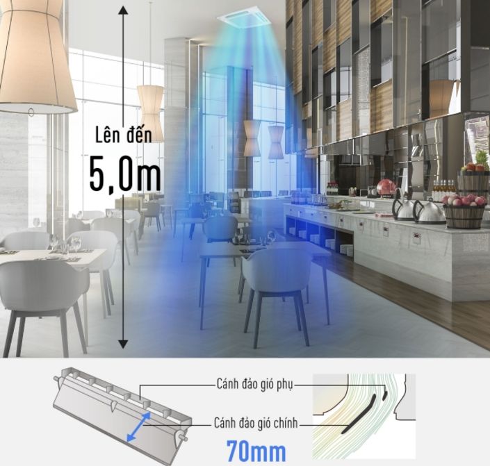 Cánh đảo gió chính và cánh đảo gió phụ đã được thiết kế rộng hơn giúp tăng luồng khí