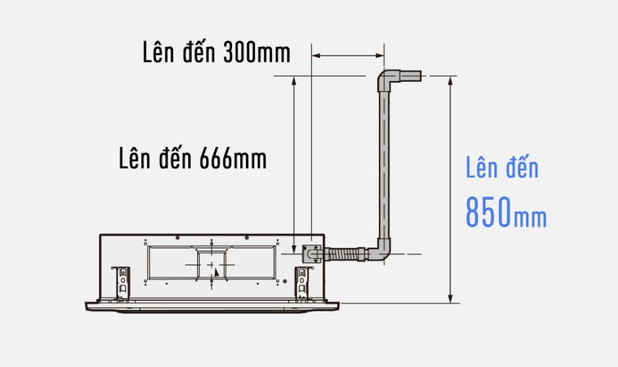 Dễ dàng lắp đặt hơn với chiều cao ống nước ngưng lên đến 850mm