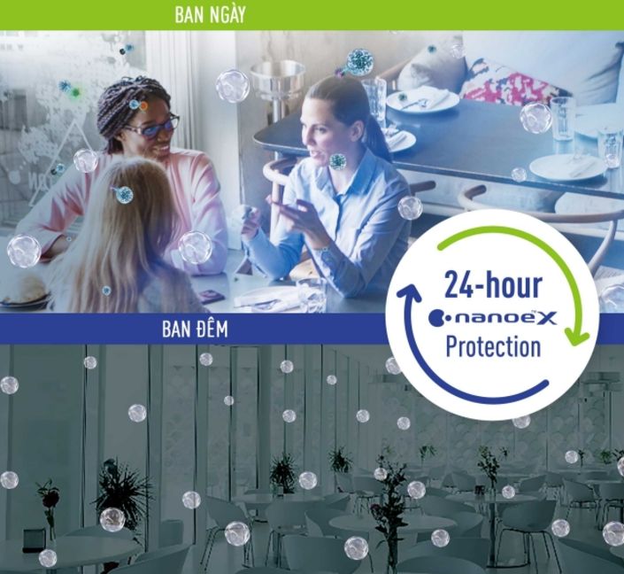 Công nghệ Nanoe X giúp bảo vệ không khí trong căn phòng suốt 24 giờ