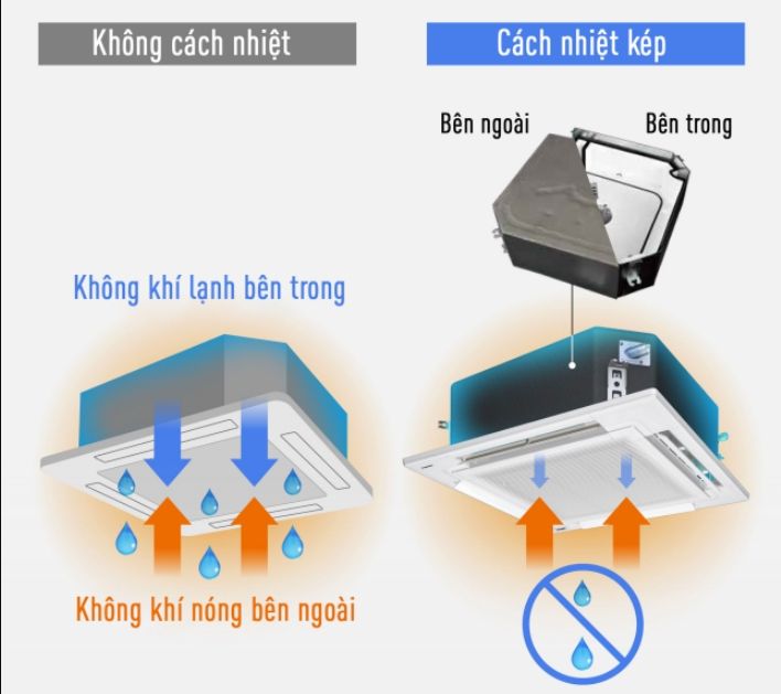 Panasonic S-3448PU3HA/U-48PRH1H8 đã được trang bị lớp cách nhiệt kép