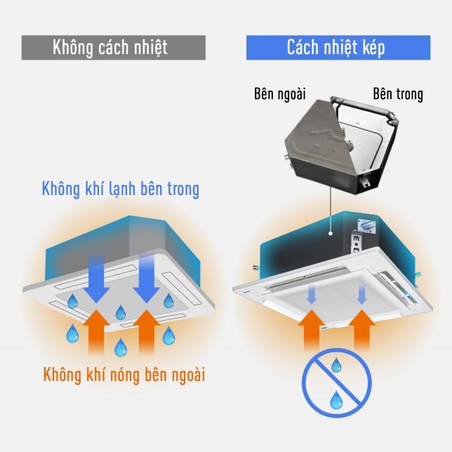 Lớp cách nhiệt kếp sử dụng vật liệu cách nhiệt cả bên trong lẫn bên ngoài tránh rò rỉ nước