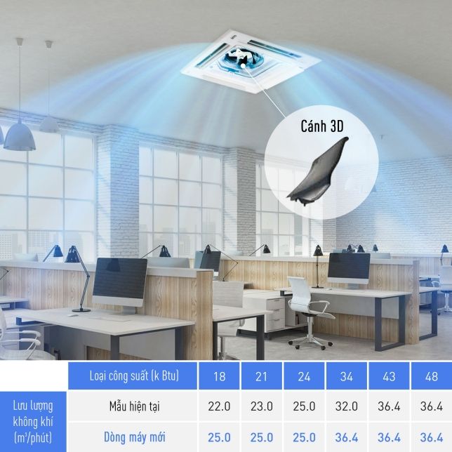 Âm trần Panasonic S-3448PU3HB/U-48PZ3H8 48000BTU 2 chiều inverter 6 Điều hòa cassette Panasonic S-3448PU3HB/U-48PZ3H8 được thiết kế cải tiến với Quạt Turbo