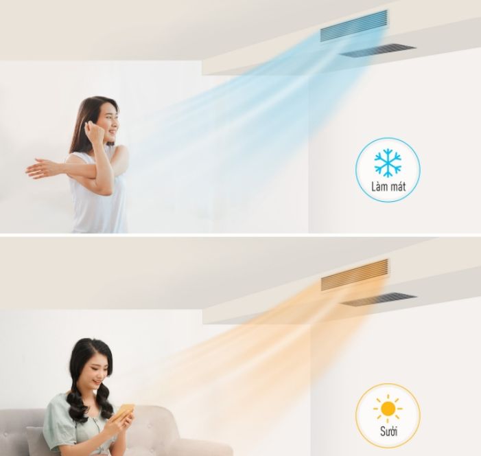 Làm mát và sưởi ấm nhanh chóng trong mọi thời điểm 