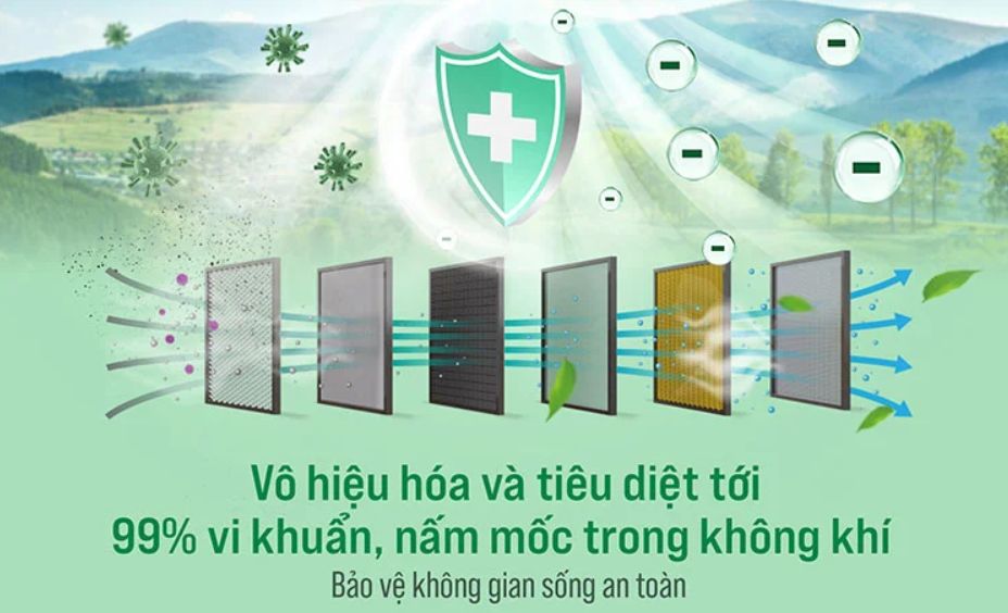 Sở hữu bộ lưới lọc kháng khuẩn, ngăn ngừa các loại vi khuẩn, vi rút, nấm mốc...