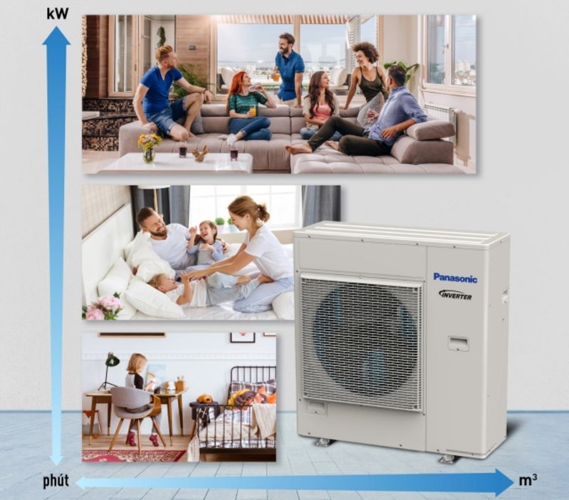 Dàn nóng Multi Panasonic CU-4S34SBH 34100BTU inverter 1 chiều 5 Sở hữu hiệu suất vận hành mạnh mẽ, đáp ứng nhu cầu làm mát hiệu quả
