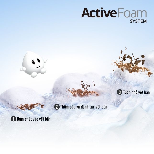 Hệ thống ActiveFoam sẽ tạo ra bọt siêu mịn, đậm đặc để len lỏi sâu vào từng sợi vải