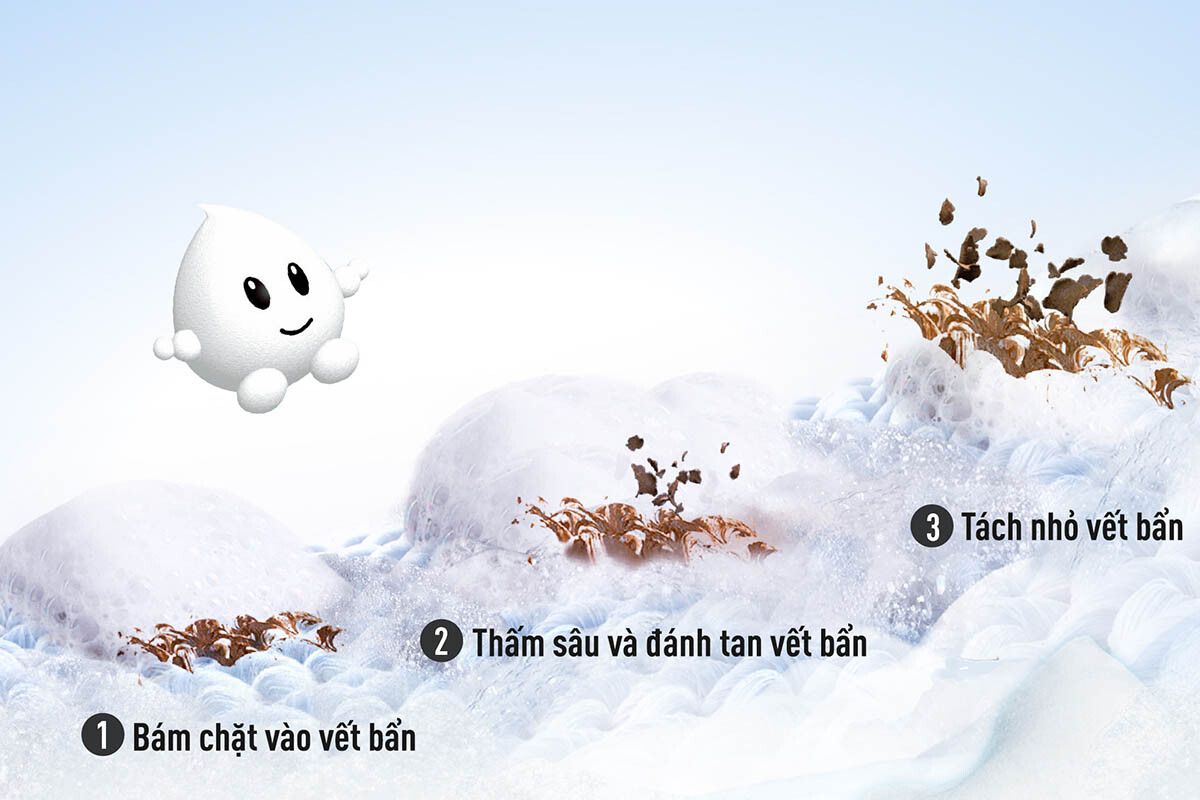Hệ thống Active Foam có trên máy giặt sấy NA-V105FC1LV