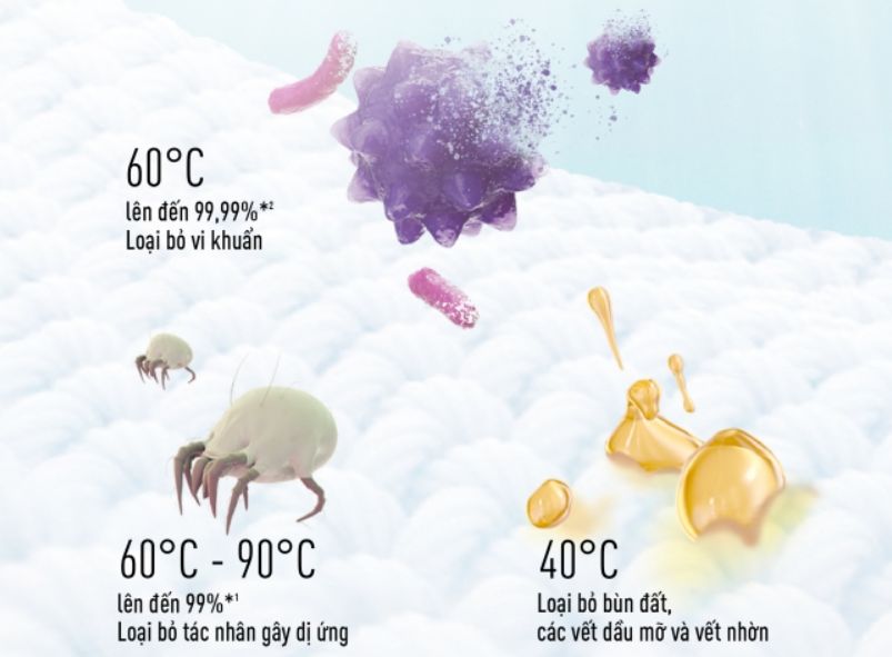 Máy giặt sấy Panasonic NA-V10FR1BVT inverter 10kg màu đen 6 Công nghệ giặt nước nóng Stain Master+