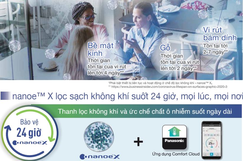 Công nghệ nanoe X Gen 3 đem đến các gốc hydroxyl có khả năng ức chế các chất ô nhiễm, vi khuẩn và vi rút