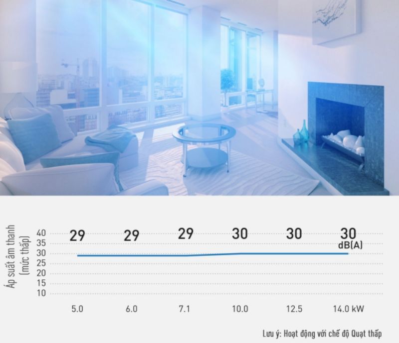 Điều hòa nối ống gió Panasonic S-1821PF3H/U-21PRH1H5 1 chiều inverter 21000BTU 8 Hoạt động êm ái, tiếng ồn thấp