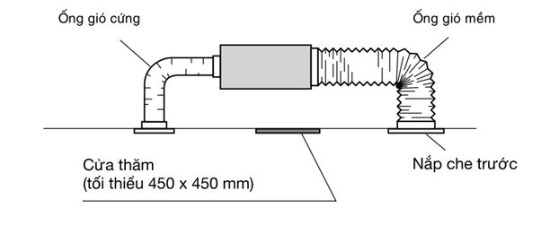 Hệ thống minh họa của Panasonic S-22MF3E5AN