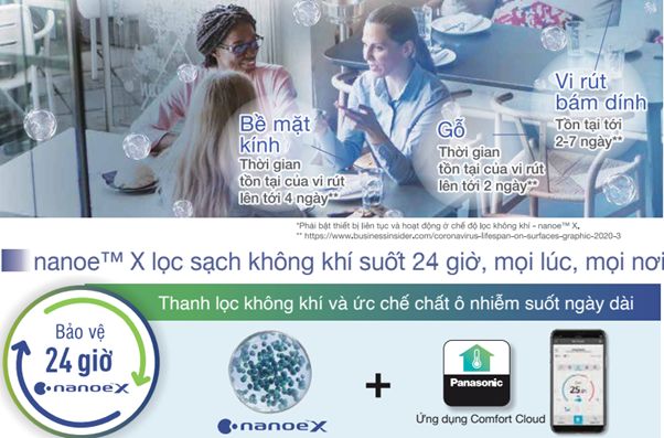 Công nghệ lọc khí hiện đại