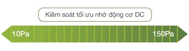 Cột áp quạt điều chỉnh nhiều bước