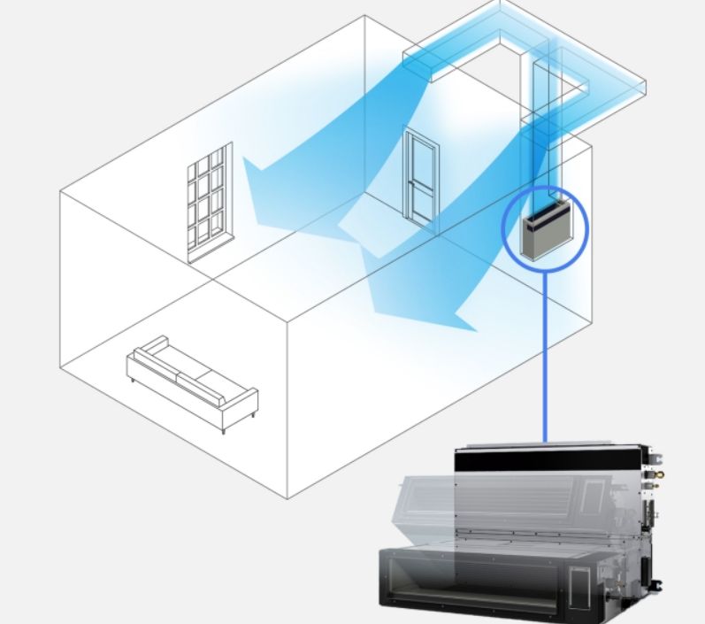 Dàn lạnh có thể lắp đặt theo cả chiều dọc và chiều ngang