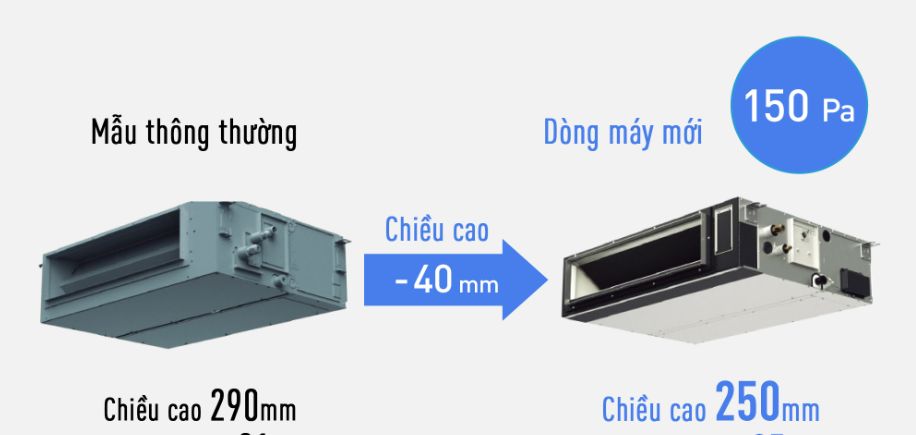 Điều hòa nối ống gió Panasonic S-3448PF3H/U-43PRH1H5 1 chiều inverter 43000BTU 5 Dàn lạnh S-3448PF3H được cải tiến với thiết kế hoàn toàn mới, đã giảm chiều cao đến 40mm xuống còn 250mm