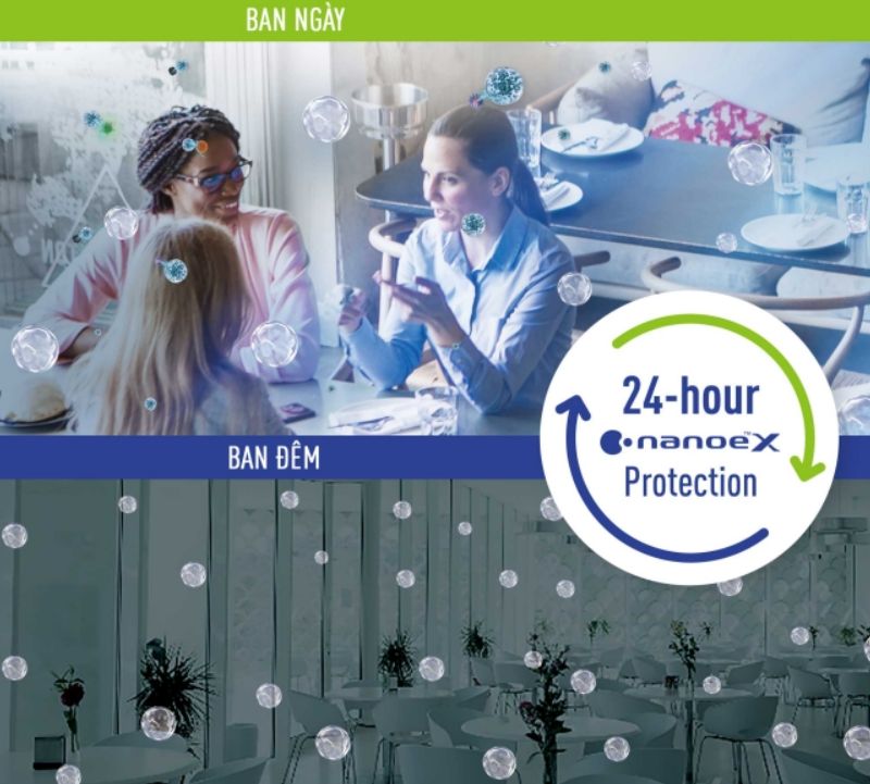 Công nghệ nanoe X lọc sạch không khí, vi khuẩn, bụi bẩn... 