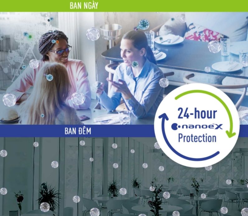 Điều hòa nối ống gió Panasonic S-3448PF3HB/U-48PZ3H5 48000BTU 2 chiều inverter 6 Công nghệ nanoe X có thể bảo vệ không khí bằng cách ức chế một số loại vi khuẩn, vi rút, nấm mốc