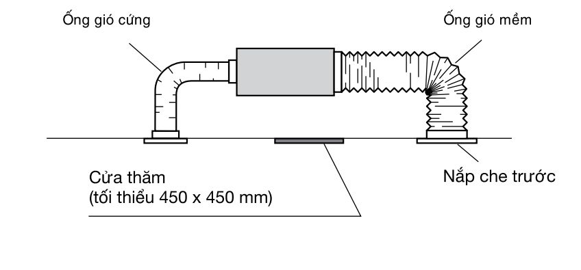 Dàn lạnh nối ống gió VRF Panasonic S-45MF3E5AN 2 chiều 11 Hệ thống minh họa của Panasonic S-45MF3E5AN
