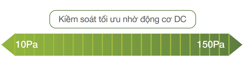 Cột áp quạt của dàn lạnh nối ống gió lên đến 150 Pa