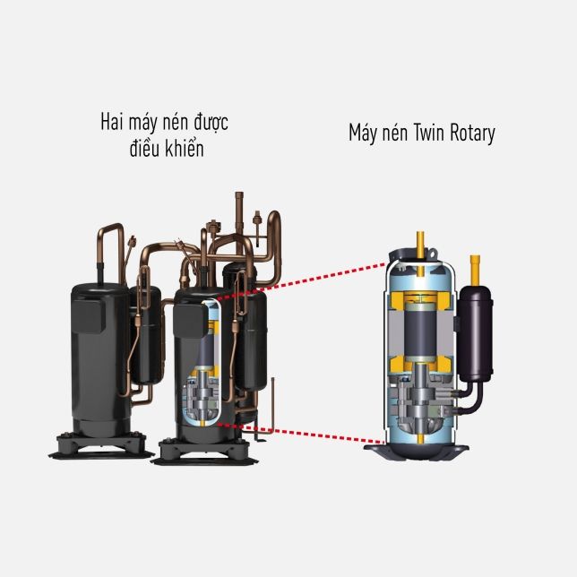 Máy nén Twin Rotary biến tần có công suất lớn làm lạnh và sưởi ấm mạnh mẽ 
