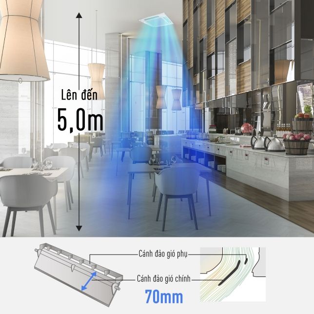 Trang bị cánh đảo gió chính và phụ mở rộng giúp hơi lạnh có thể tỏa khí lạnh với độ cao 5 mét