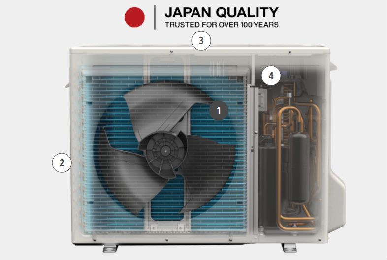 Dàn tản nhiệt của dòng máy lạnh này được thiết kế với lớp phủ Blue Fin