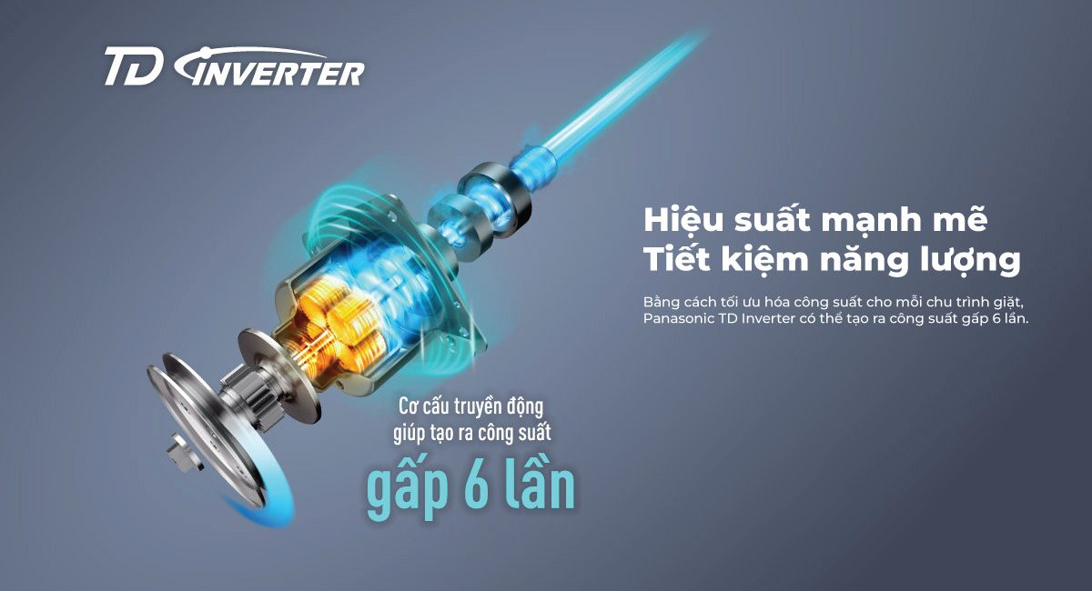 TD Inverter là công nghệ có khả năng tự động điều chỉnh tốc độ quay