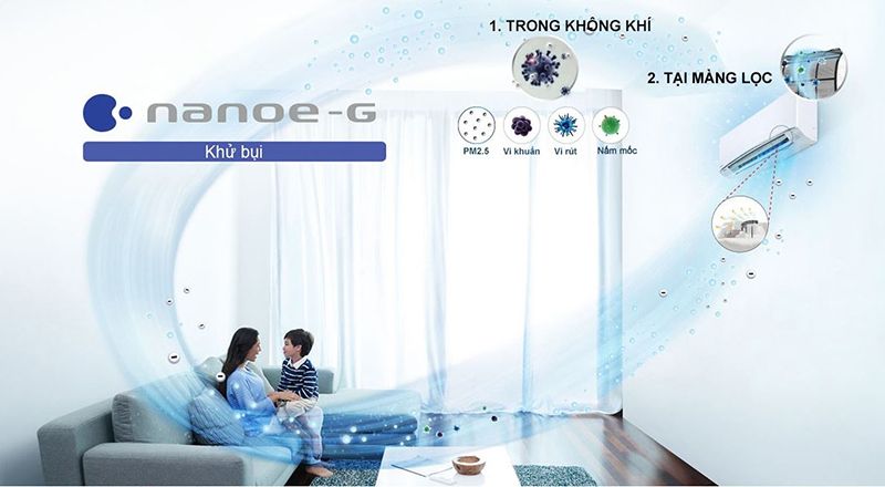 So sánh điều hòa Panasonic và Mitsubishi - điều hòa nào tốt hơn? 4 công nghệ lọc khí nanoe G