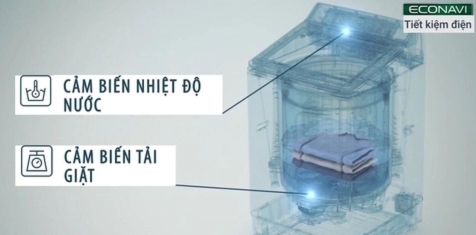 Cảm biến ECONAVI