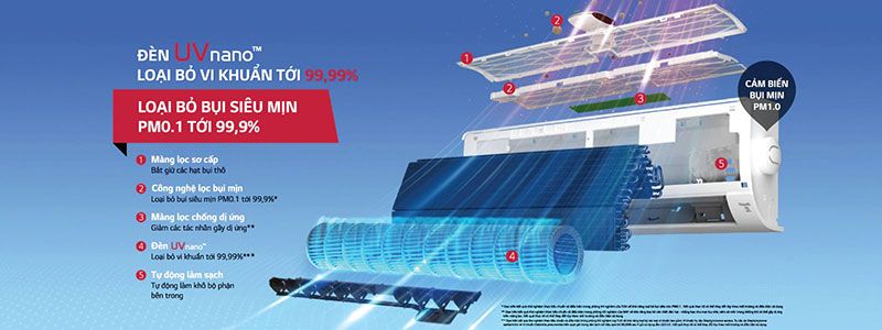 Trang bị tính năng loại bỏ bụi siêu mịn PM0.1 đạt hiệu quả đến 99,9%