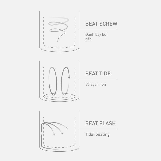 Máy giặt Panasonic NA-F85S11BRV 8,5 kg lồng đứng 9 Công nghệ này còn kết hợp với 3 luồng nước tạo ra vòng quay linh động và hiệu ứng vò mạnh mẽ