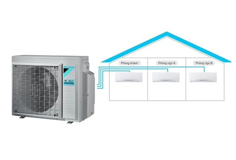 Điều hòa Multi Daikin