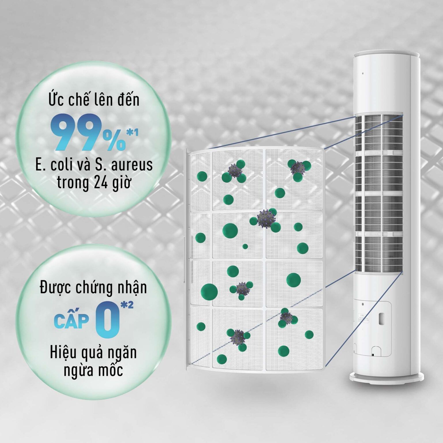 Ức chế vi khuẩn, nấm mốc, phấn hoa, khử mùi... 